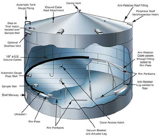 internal floating roof tank construction