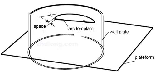 checking method for the curvature of storage tank wall