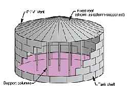 comparison between fixed roof tank and floating storage tank