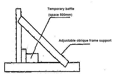 construction of the first ring of storage tank wall