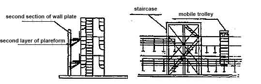 construction of the third ring of storage tank wall