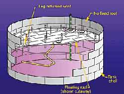 external floating roof storage tank