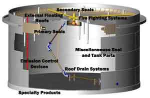 external floating roof storage tank structure