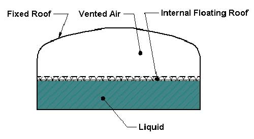 internal floating roof tank structure