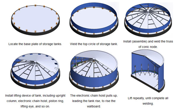 large custom steel storage tank installation precedure