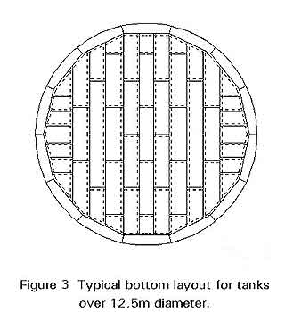 layout of storage tank