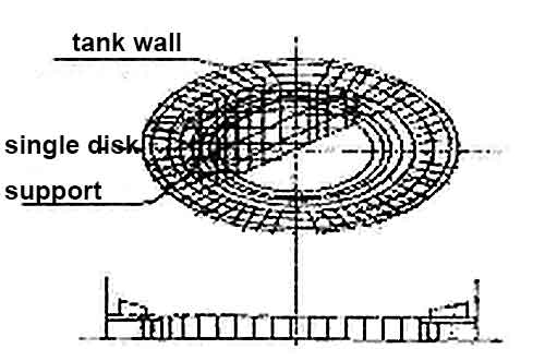 scaffold for storage tank construction with traditional construction method