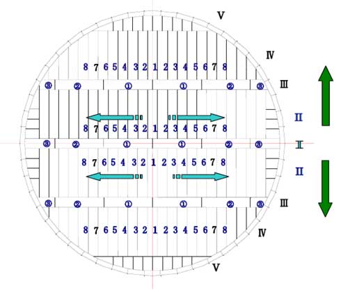 sequence for bottom laying of storage tank