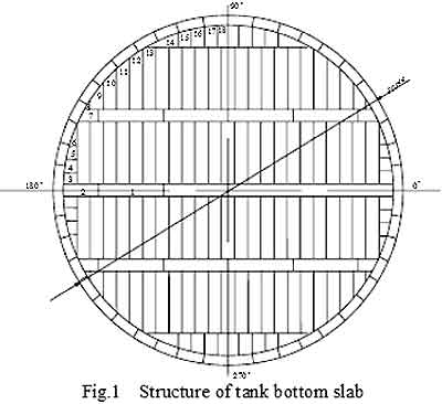 storage tank bottom plate structure