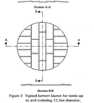 storage tank layout