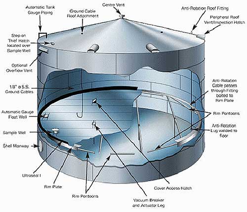 structure of internal floating roof tanks